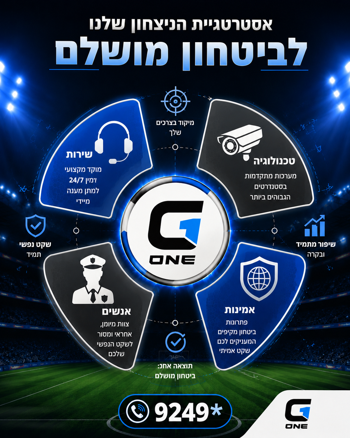 שמדובר בביטחון: ניצחון הוא תוצאה של אסטרטגיה מקיפה, שילוב נכון של שחקנים, ומוקד אחד שרואה את כל המגרש. ⚽️ אף עסק, בית או